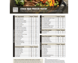 Stock your Protein Pantry