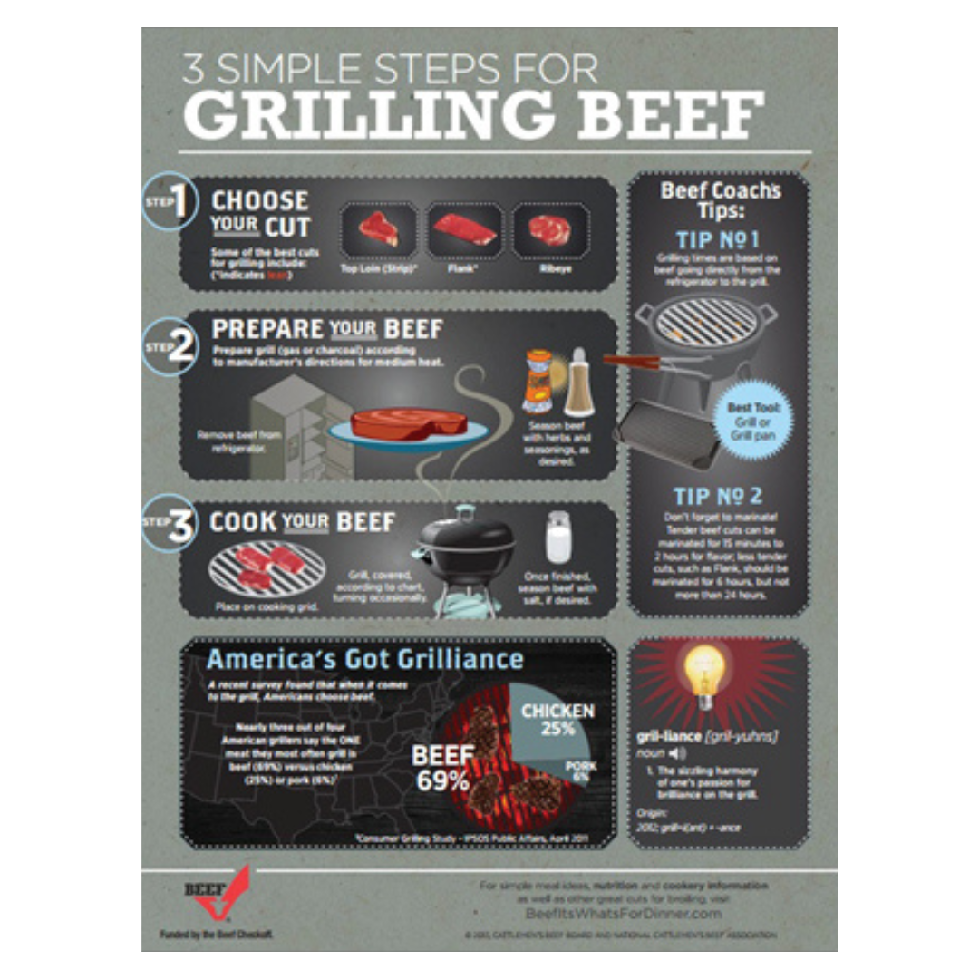 3 Steps to Grilling