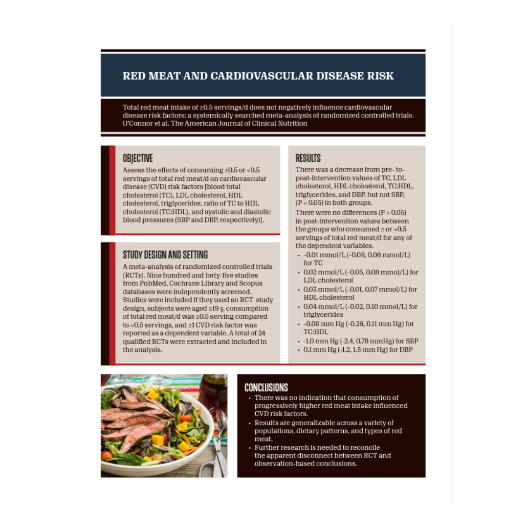 Clinical Summary: Red Meat & Cardiovascular Disease Risk