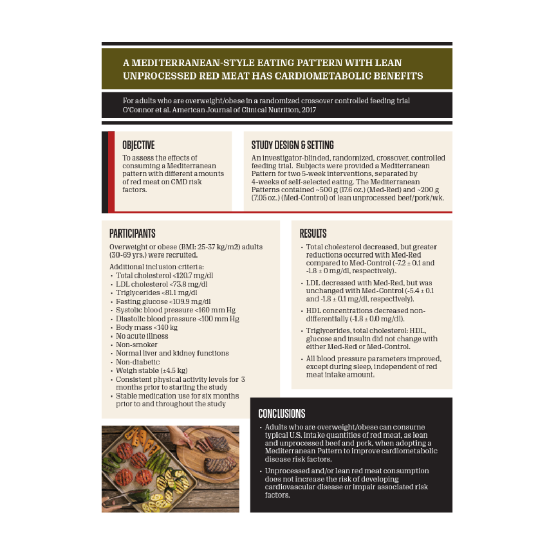 Clinical Summary: Red Meat and Mediterranean-Style Eating Pattern