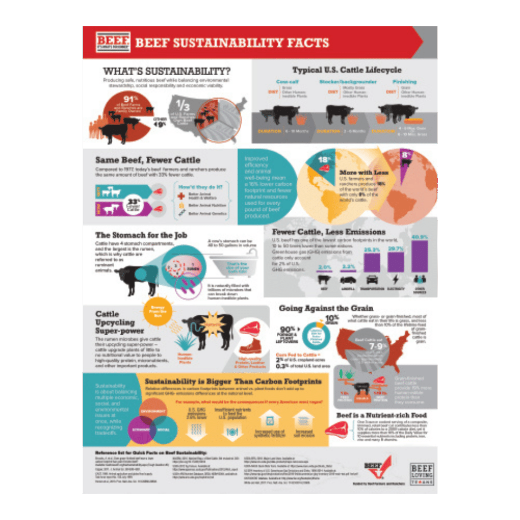 products-sustainability-beef-loving-texans-beef-loving-texans-is
