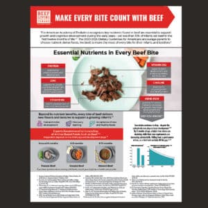 Make Every Bite Count with Beef