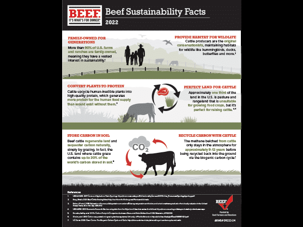 Beef Sustainability Facts | Beef Loving Texans | Beef Loving Texans Is ...