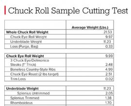 Chuck Roll Sample Cutting Test