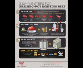 3 Steps to Braising/Pot Roasting