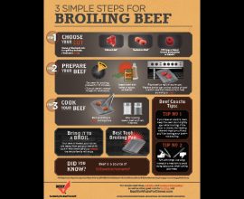 3 Steps to Broiling