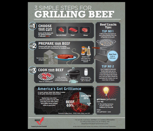 3 Steps to Grilling