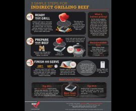 3 Steps to Indirect Grilling