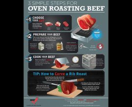 3 Steps to Oven Roasting
