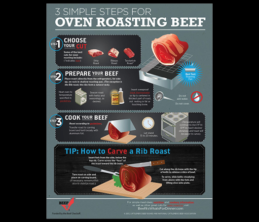 3 Steps to Oven Roasting