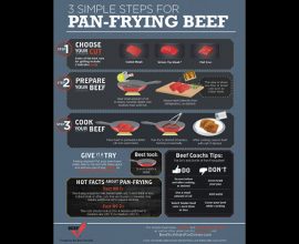 3 Steps to Pan Frying