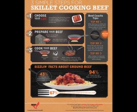 3 Steps to Skillet Cooking