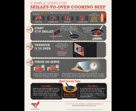 3 Steps to Skillet-to-Oven
