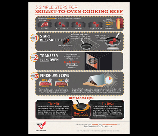 3 Steps to Skillet-to-Oven