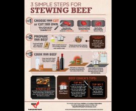 3 Steps to Stewing
