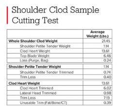Shoulder Clod Sample Cutting Test