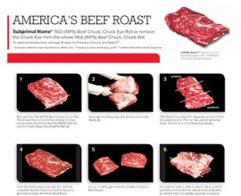 America's Beef Roast Cutting Guide