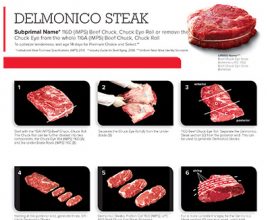 Delmonico Steak Cutting Guide