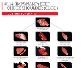 Shoulder Clod - Flat Iron, Petite Tender, Ranch Steak Cutting Guide