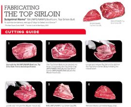 Top Sirloin Cutting Guide