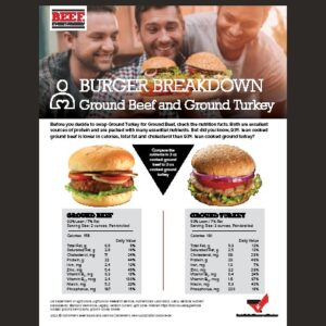 Burger Breakdown