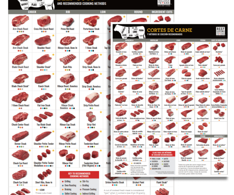 beef-cuts-chart-beef-loving-texans-beef-loving-texans-is-your-one