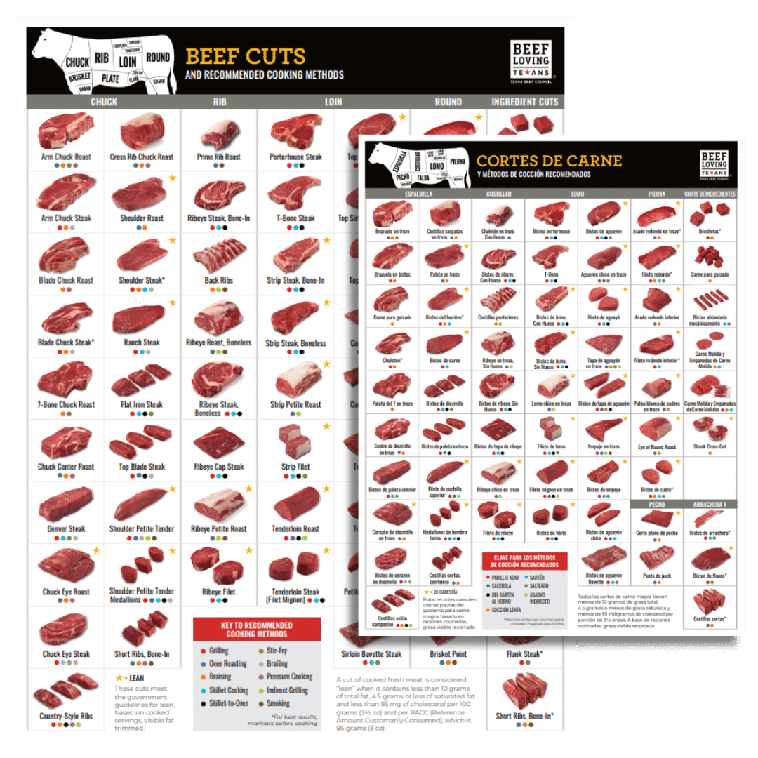 Beef Cuts Chart Beef Loving Texans Beef Loving Texans Is Your One stop Information Center