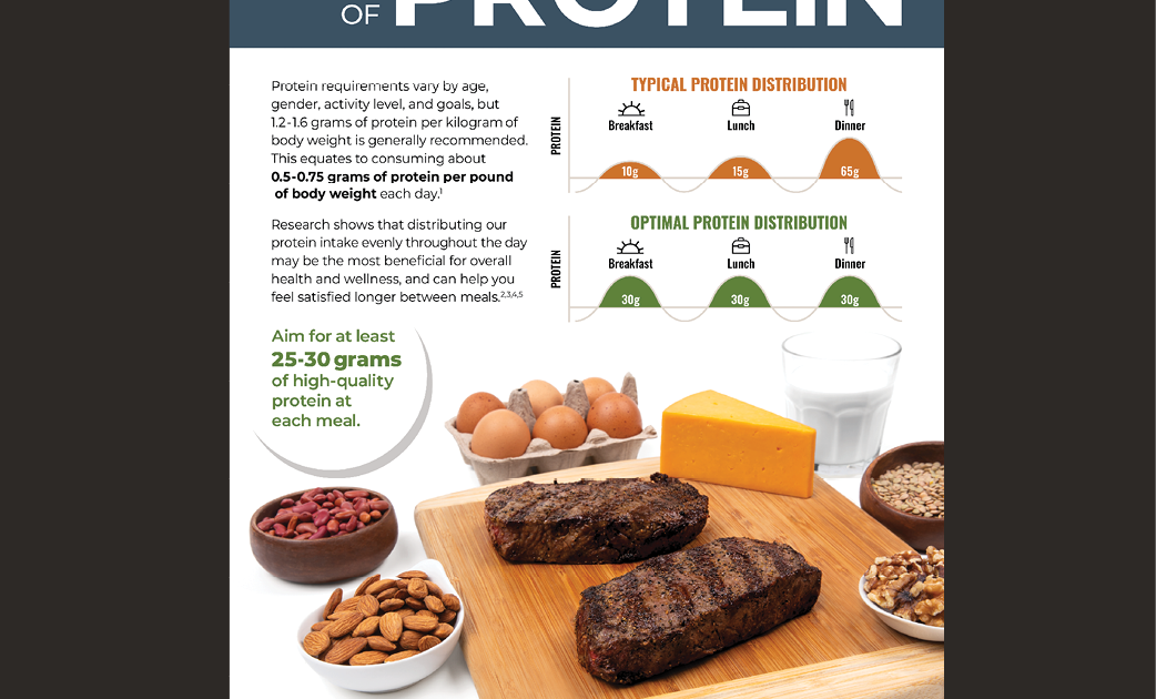 The Power of Protein | Beef Loving Texans | Beef Loving Texans is your ...