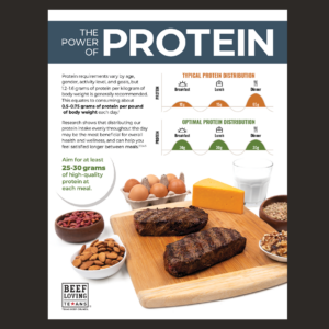 The Power of Protein